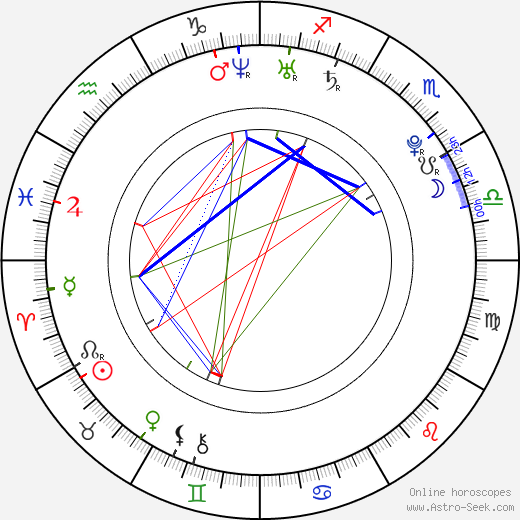 Alisha Morrison birth chart, Alisha Morrison astro natal horoscope, astrology