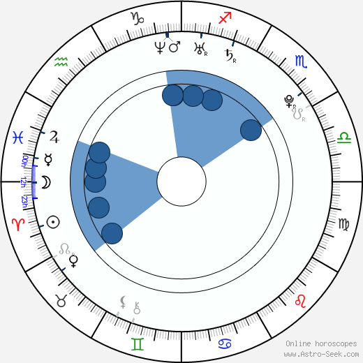 Alison Angel wikipedia, horoscope, astrology, instagram
