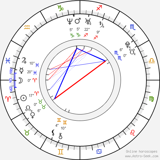 Alison Angel birth chart, biography, wikipedia 2023, 2024