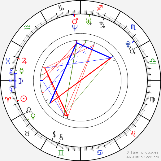 Alison Angel birth chart, Alison Angel astro natal horoscope, astrology