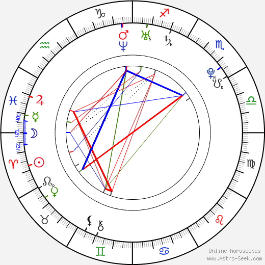 Birth chart of Alison Angel - Astrology horoscope