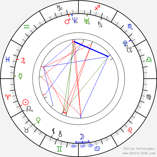 Allison Pierce birth chart, Allison Pierce astro natal horoscope, astrology