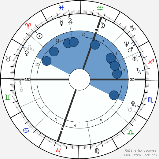 Amanda Bynes wikipedia, horoscope, astrology, instagram
