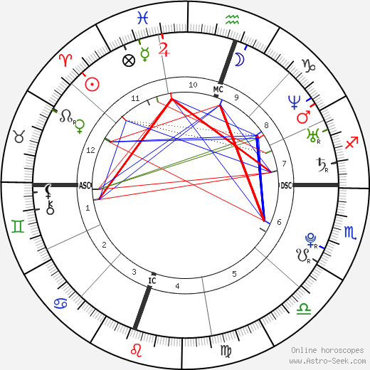 Amanda Bynes birth chart, Amanda Bynes astro natal horoscope, astrology