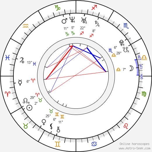 Amber Heard birth chart, biography, wikipedia 2024, 2025