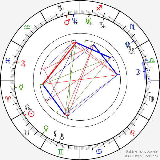 Amber Heard birth chart, Amber Heard astro natal horoscope, astrology