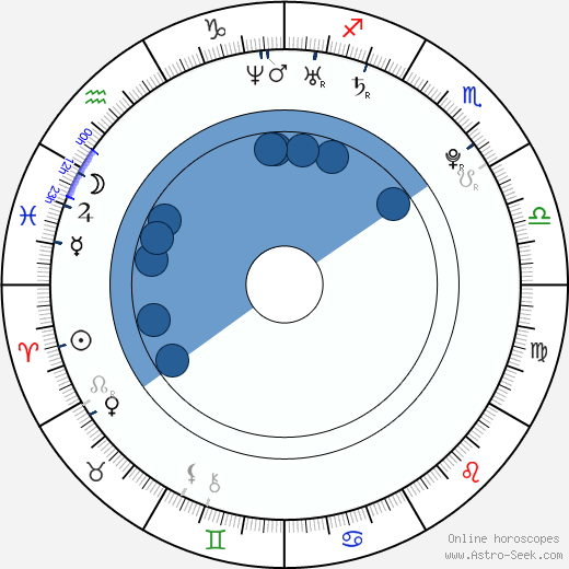 Anna Sophia Berglund horoscope, astrology, sign, zodiac, date of birth, instagram