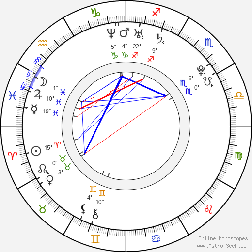 Anna Sophia Berglund birth chart, biography, wikipedia 2024, 2025