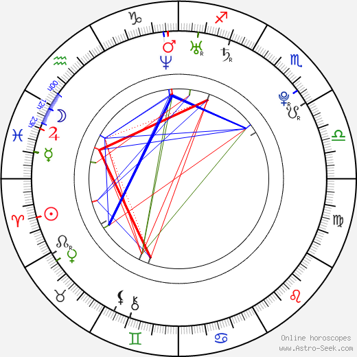 Anna Sophia Berglund birth chart, Anna Sophia Berglund astro natal horoscope, astrology