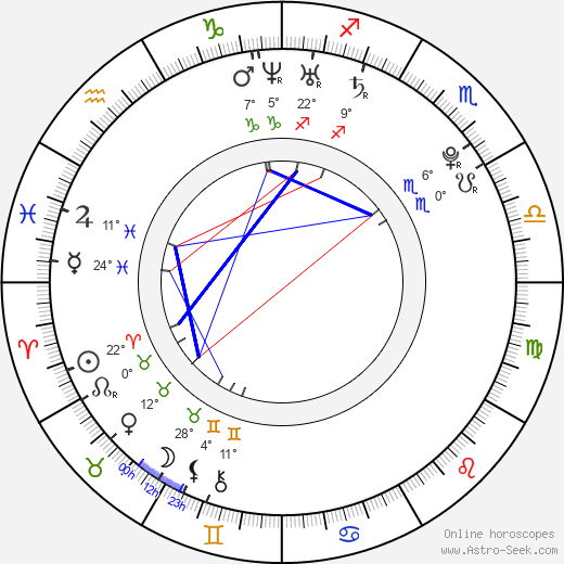 Anne-Sophie Franck birth chart, biography, wikipedia 2023, 2024