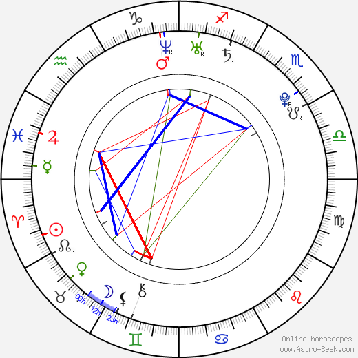 Anne-Sophie Franck birth chart, Anne-Sophie Franck astro natal horoscope, astrology