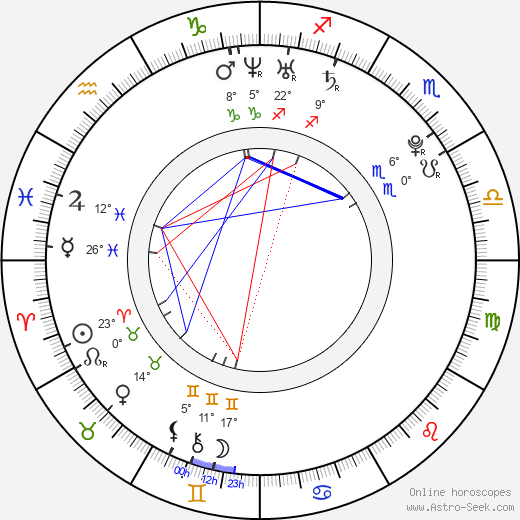 Anne Watanabe birth chart, biography, wikipedia 2024, 2025