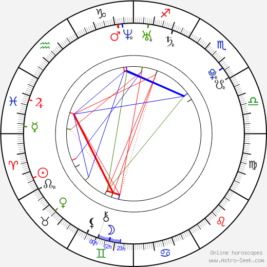 Anne Watanabe birth chart, Anne Watanabe astro natal horoscope, astrology