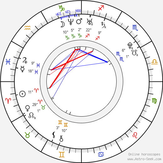 Anthony Fitzgerald birth chart, biography, wikipedia 2023, 2024