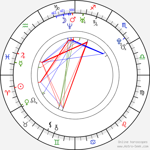 Anthony Fitzgerald birth chart, Anthony Fitzgerald astro natal horoscope, astrology