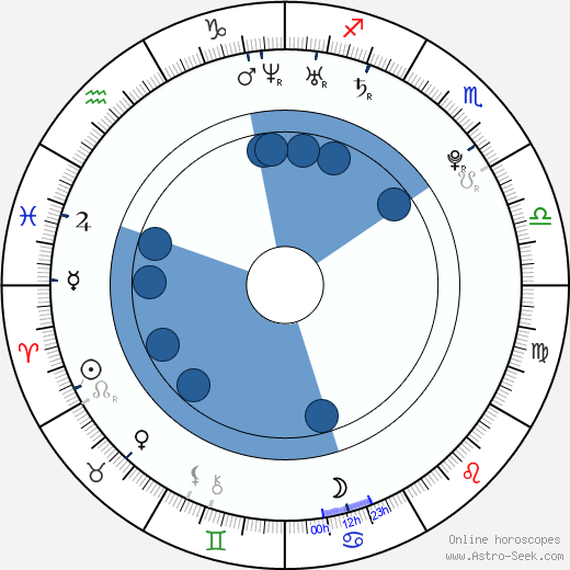 Asher Metchik wikipedia, horoscope, astrology, instagram