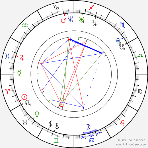 Asher Metchik birth chart, Asher Metchik astro natal horoscope, astrology