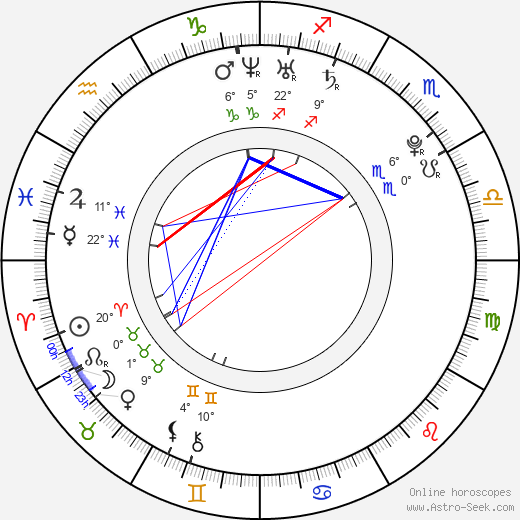 Ayesha Takia Azmi birth chart, biography, wikipedia 2023, 2024