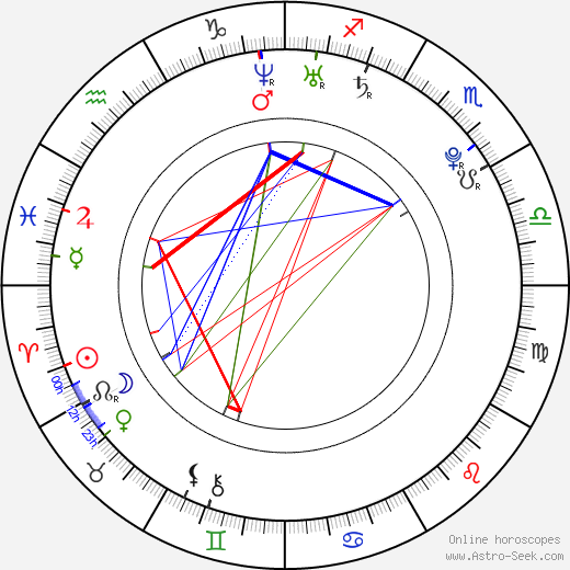 Ayesha Takia Azmi birth chart, Ayesha Takia Azmi astro natal horoscope, astrology