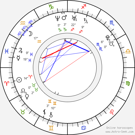 Beáta Bocková birth chart, biography, wikipedia 2023, 2024