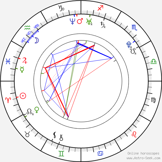 Beáta Bocková birth chart, Beáta Bocková astro natal horoscope, astrology