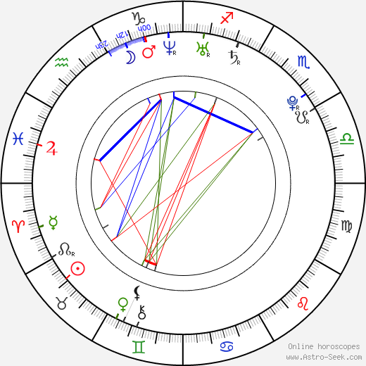 Brandon Dubinsky birth chart, Brandon Dubinsky astro natal horoscope, astrology