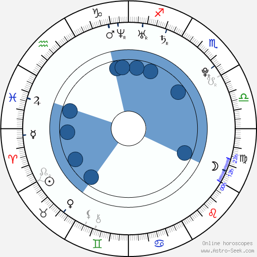 Cameron Duncan horoscope, astrology, sign, zodiac, date of birth, instagram
