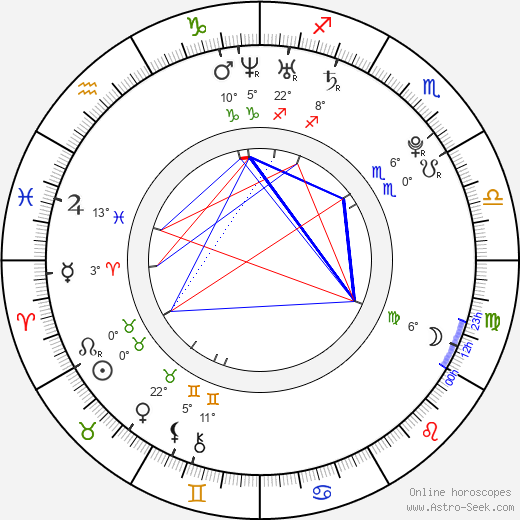 Cameron Duncan birth chart, biography, wikipedia 2023, 2024