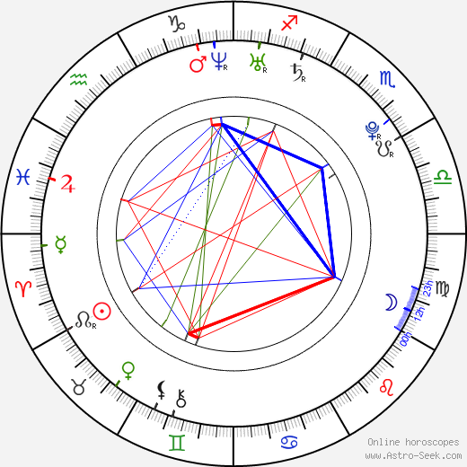 Cameron Duncan birth chart, Cameron Duncan astro natal horoscope, astrology