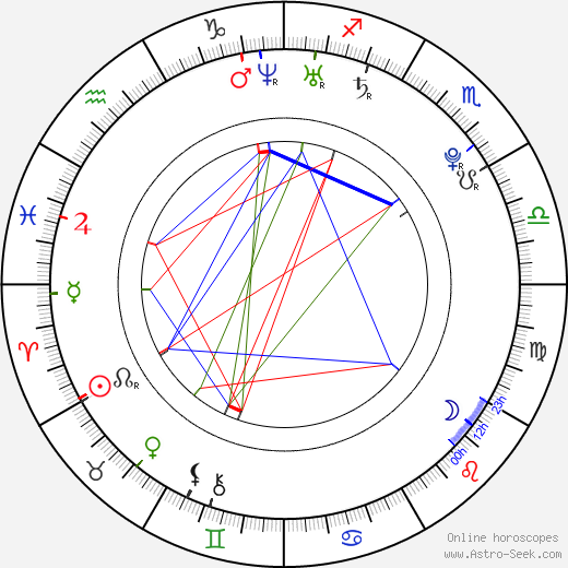 Candace Parker birth chart, Candace Parker astro natal horoscope, astrology