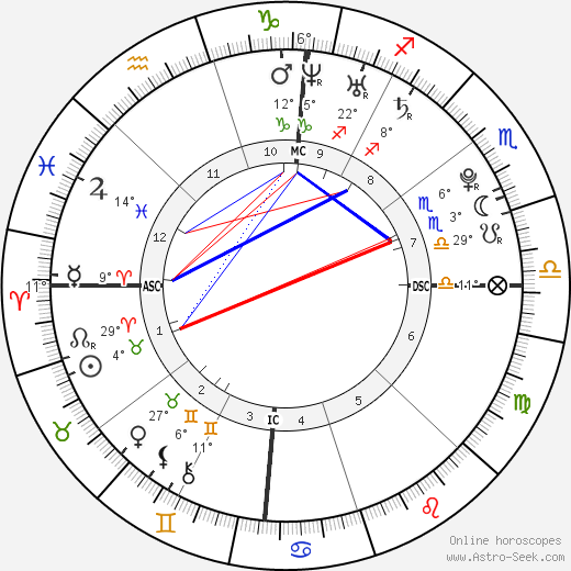 Carmina Cecilia Salcido birth chart, biography, wikipedia 2024, 2025