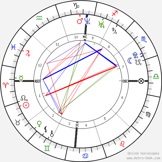 Carmina Cecilia Salcido birth chart, Carmina Cecilia Salcido astro natal horoscope, astrology