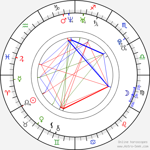 Chester See birth chart, Chester See astro natal horoscope, astrology