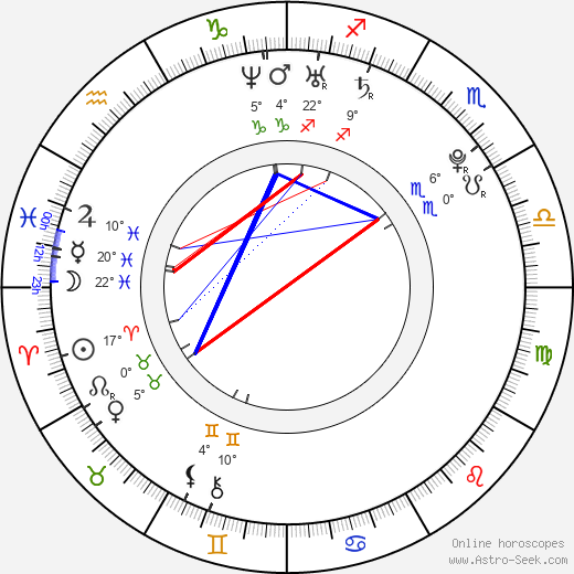 Choi Siwon birth chart, biography, wikipedia 2024, 2025