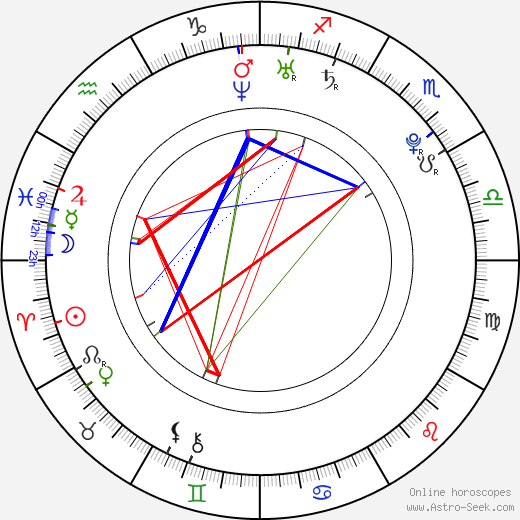 Choi Siwon birth chart, Choi Siwon astro natal horoscope, astrology