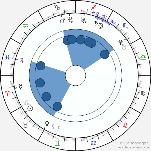 Cristina do Rego wikipedia, biography, birth chart, instagram Cristina do Rego wikipedia, horoscope, astrology, instagram