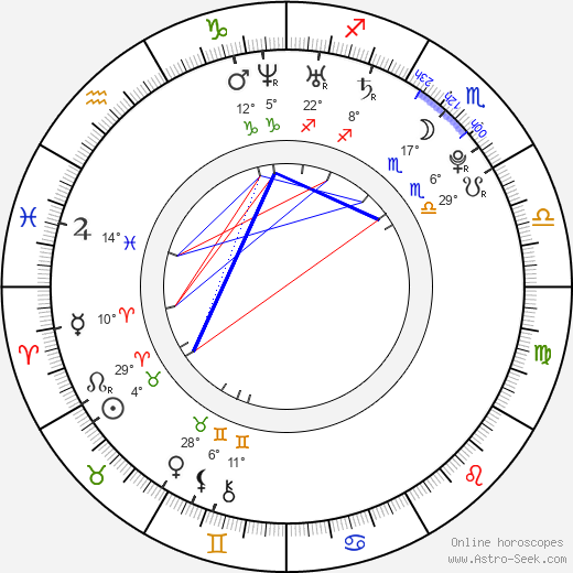 Daniel Sharman birth chart, biography, wikipedia 2023, 2024