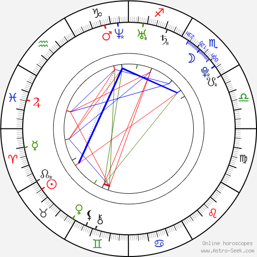 Daniel Sharman birth chart, Daniel Sharman astro natal horoscope, astrology