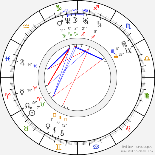 David Krejčí birth chart, biography, wikipedia 2023, 2024