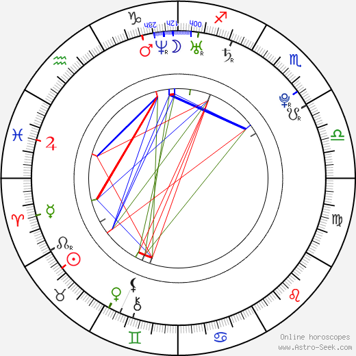 David Krejčí birth chart, David Krejčí astro natal horoscope, astrology