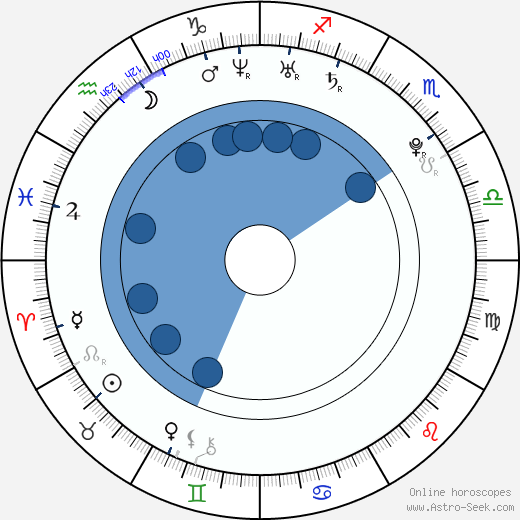 Dianna Agron horoscope, astrology, sign, zodiac, date of birth, instagram