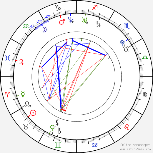 Dianna Agron birth chart, Dianna Agron astro natal horoscope, astrology