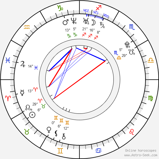 Dinara Safina birth chart, biography, wikipedia 2023, 2024