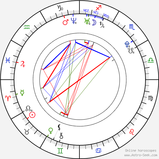 Dinara Safina birth chart, Dinara Safina astro natal horoscope, astrology