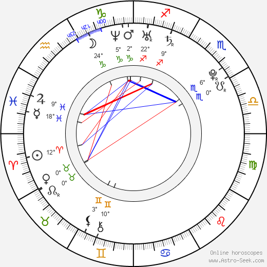 Drew Van Acker birth chart, biography, wikipedia 2024, 2025
