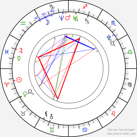 Drew Van Acker birth chart, Drew Van Acker astro natal horoscope, astrology