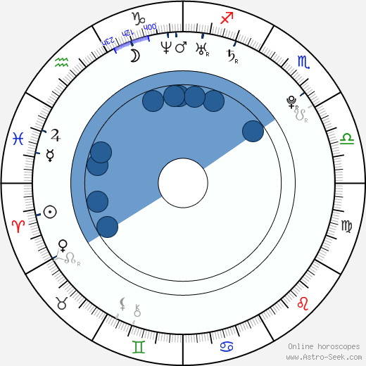 Eliška Světelská horoscope, astrology, sign, zodiac, date of birth, instagram