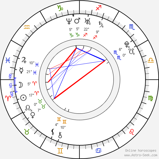 Erika Sawajiri birth chart, biography, wikipedia 2024, 2025