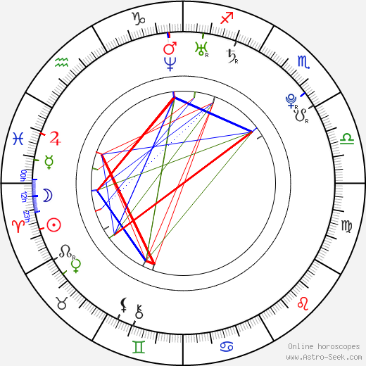 Erika Sawajiri birth chart, Erika Sawajiri astro natal horoscope, astrology