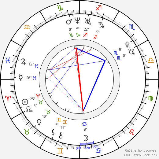 Ester Dean birth chart, biography, wikipedia 2024, 2025